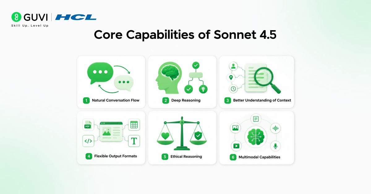 Core Capabilities of Sonnet 4.5