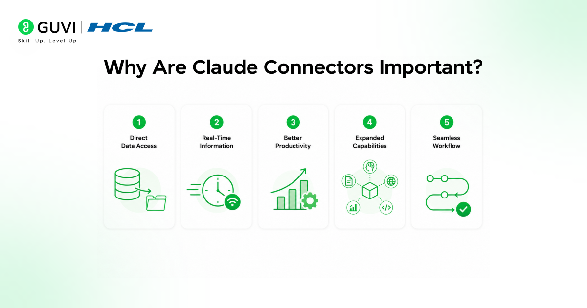 Getting Started with Claude Connectors: A Complete Beginner's Guide 2 Why Are Claude Connectors Important?
