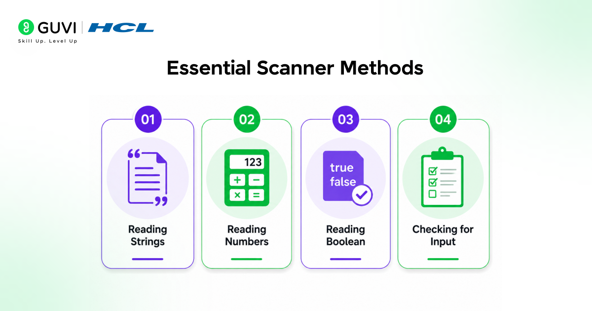 Scanner Class in Java: A Complete Guide to Reading User Input 2 Essential Scanner Methods