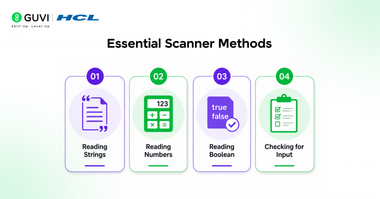 Scanner Class in Java: Complete Input Handling Guide