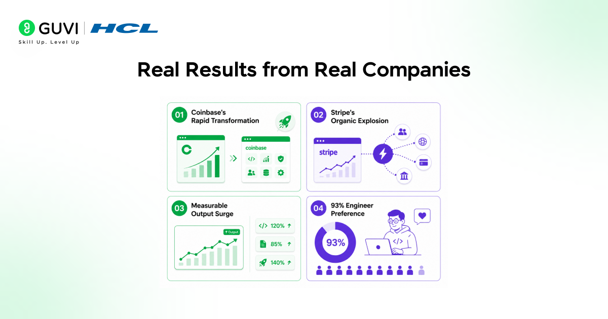 Cursor Enterprise: AI Coding Revolution for Teams 2 Real Results from Real Companies