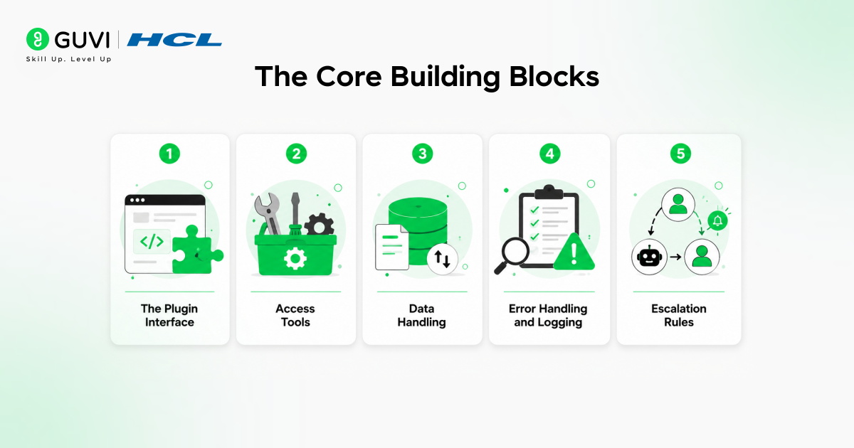 Customize Claude Code with plugins: A Practical Guide 2 The Core Building Blocks