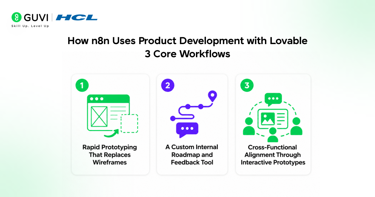 How n8n uses Product Development with Lovable - 3 core workflows