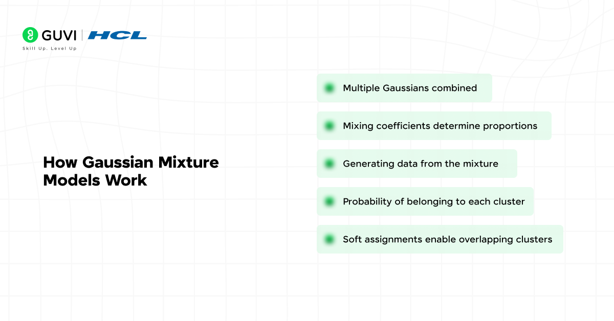 Gaussian Mixture Model: A Probabilistic Clustering Method 2 How Gaussian Mixture Models Work