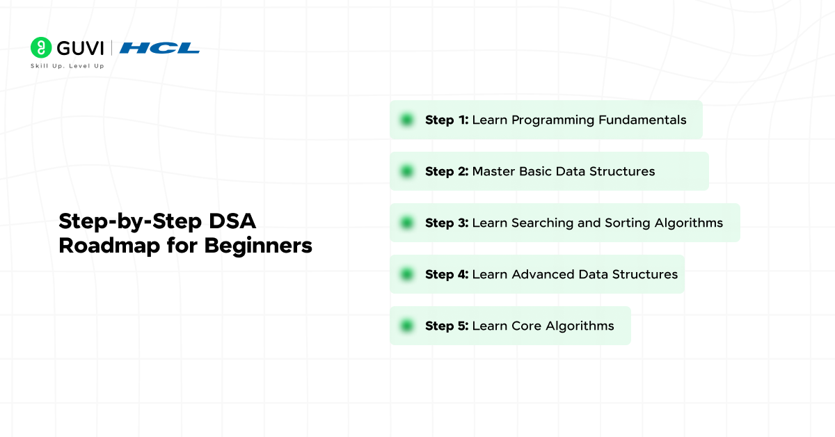 DSA Roadmap 2026: Step-by-Step Guide from Zero to Placement Ready 2 Step-by-Step DSA Roadmap for Beginners