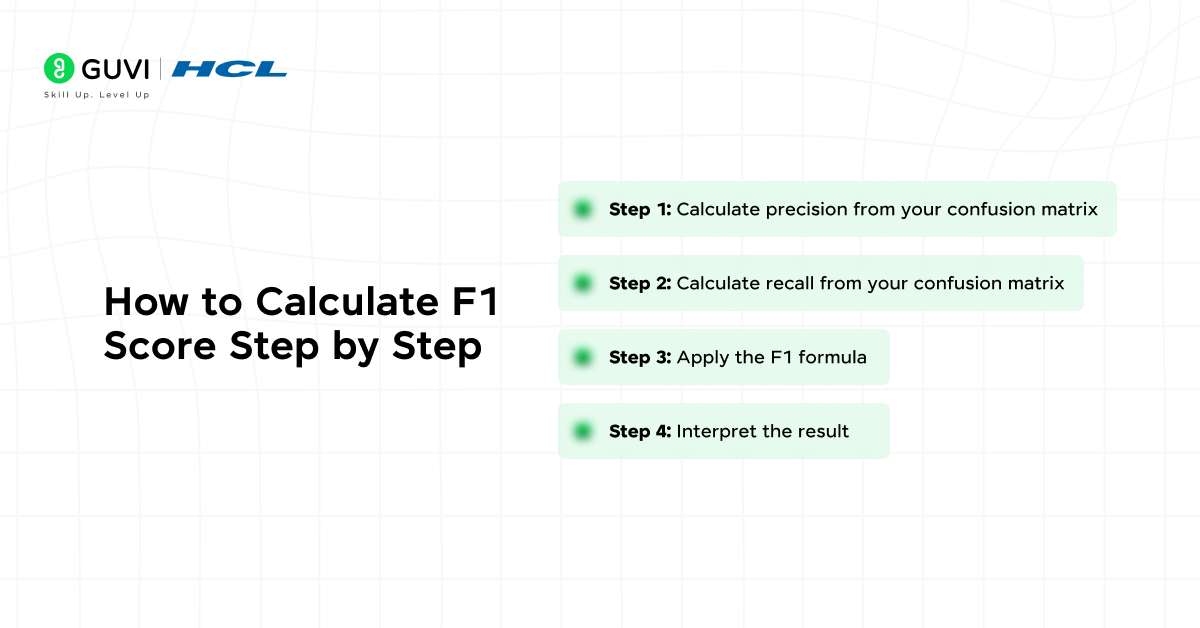 How to Calculate F1 Score Step by Step