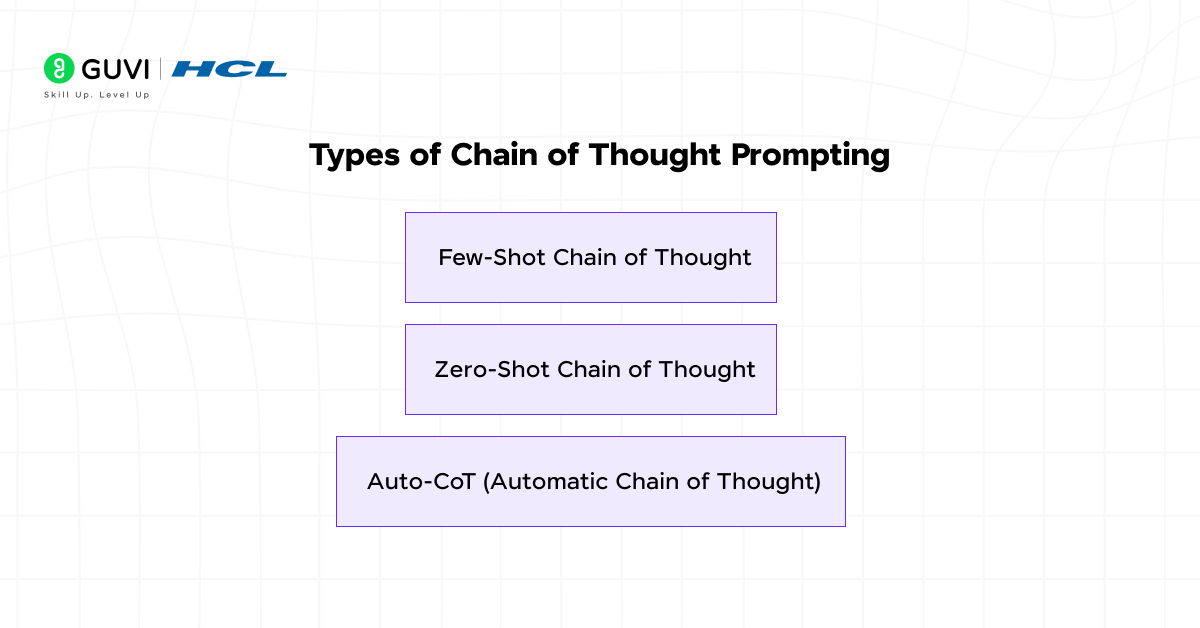 Chain of Thought Prompting Explained (With Examples) 2 Types of Chain of Thought Prompting