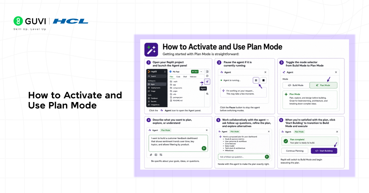 How to Activate and Use Plan Mode