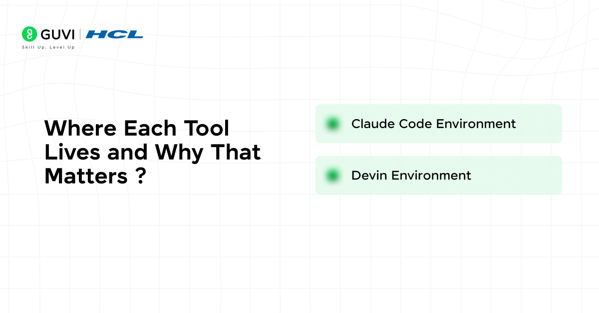 Where Each Tool Lives and Why That Matters?