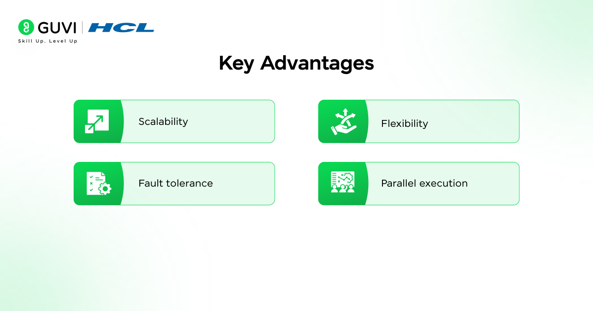 What is a Multi-Agent System (MAS) in AI? A Complete Guide 2 2 7