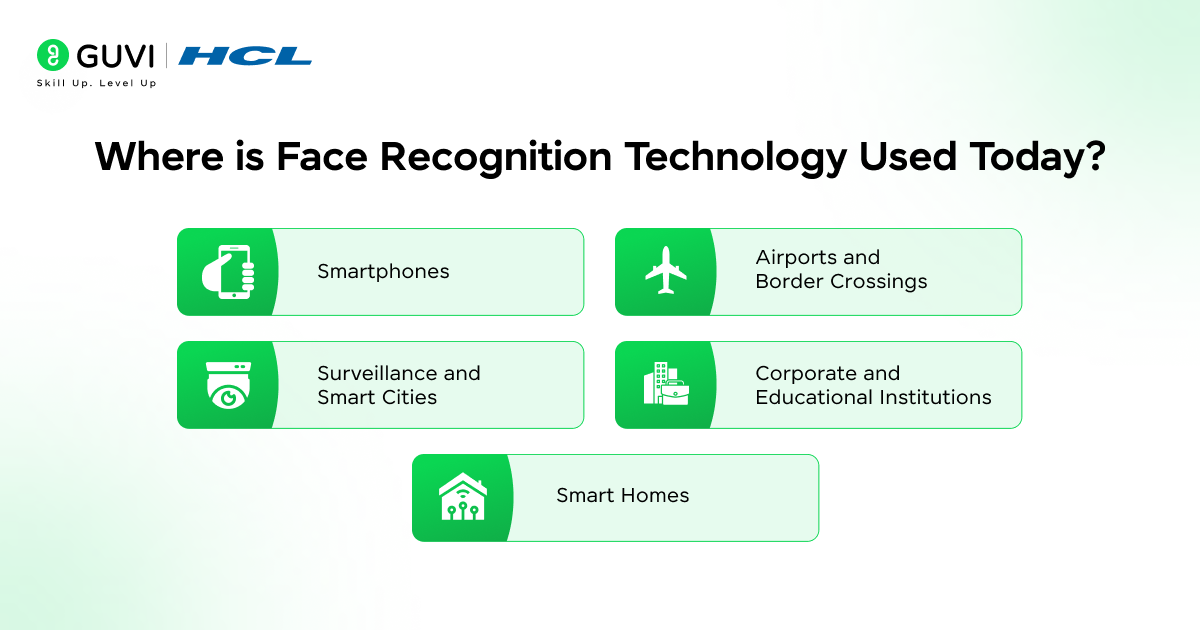 Where is Face Recognition Technology Used Today?