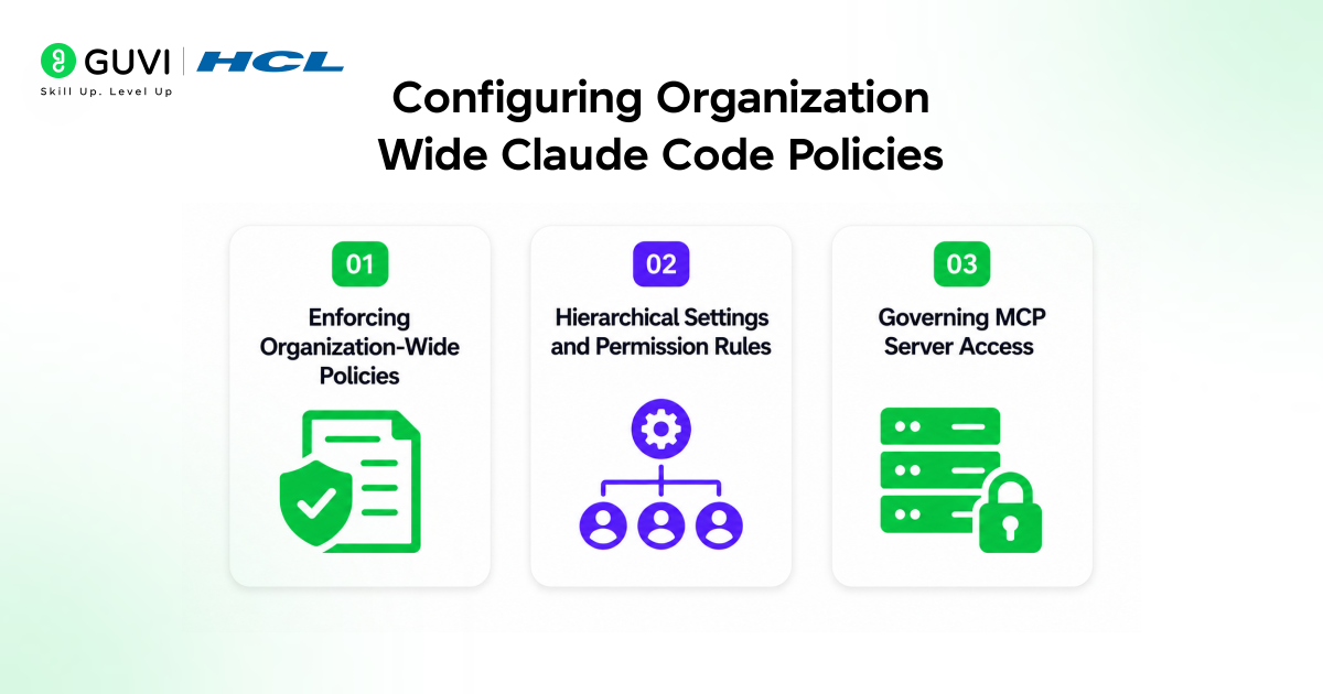 How to Deploy Claude Code Across Your Enterprise 2 Configuring Organization-Wide Claude Code Policies