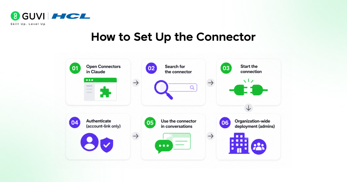 How to Set Up the Connector