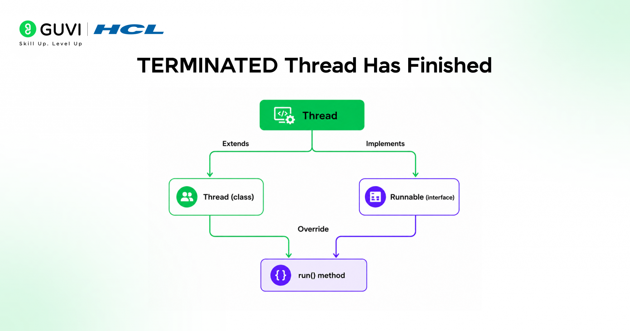 Thread Life Cycle in Java: A Complete Beginner's Guide