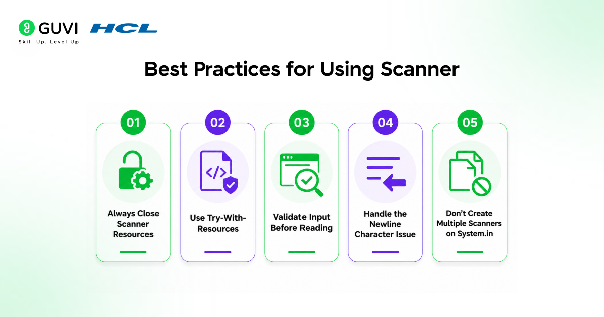 Scanner Class in Java: A Complete Guide to Reading User Input 3 Best Practices for Using Scanner