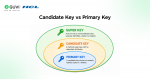 Candidate Key in DBMS: A Complete Guide