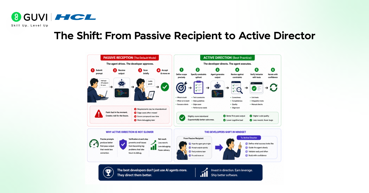 The Shift: From Passive Recipient to Active Director