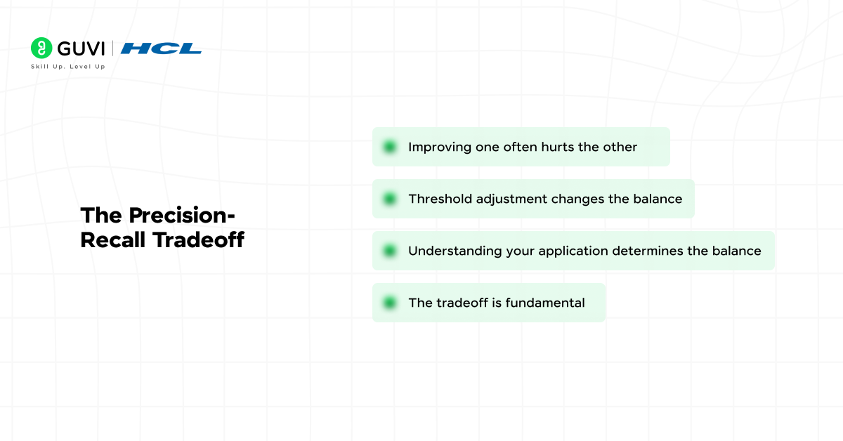 Precision and Recall in Machine Learning 3 The Precision-Recall Tradeoff