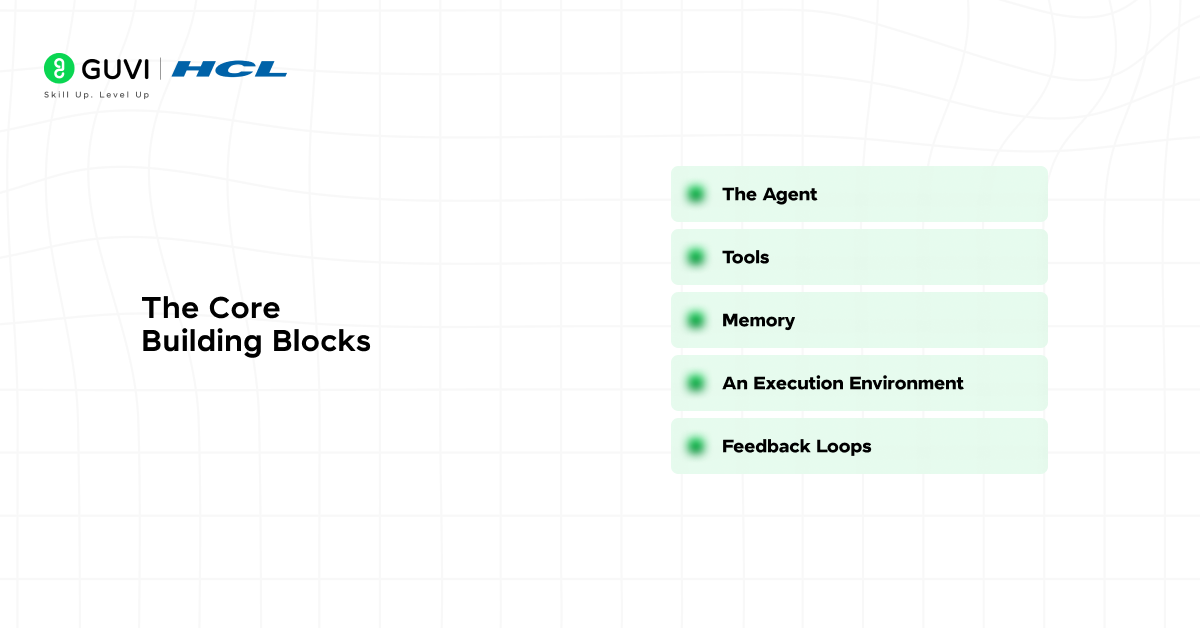 Introduction to Agentic Coding: A Developer’s Guide 2 The Core Building Blocks