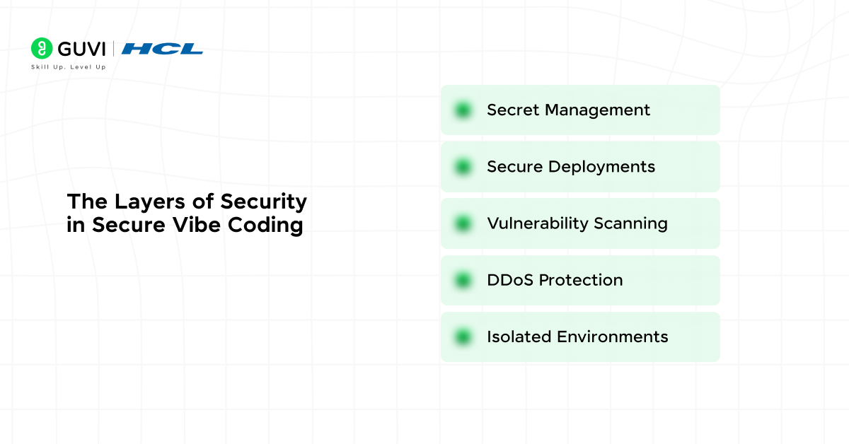 The Layers of Security in Secure Vibe Coding