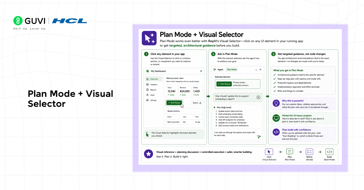 Plan Mode + Visual Selector