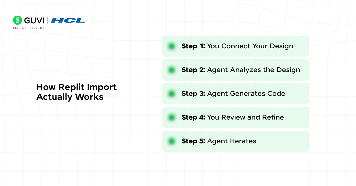 Import Figma and Other Design Tools into Agent with Replit Import 2 How Replit Import Actually Works