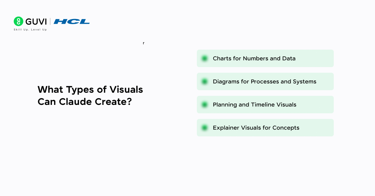 Claude Now Draws Answers: Interactive Charts That Explain As You Ask 3 What Types of Visuals Can Claude Create?