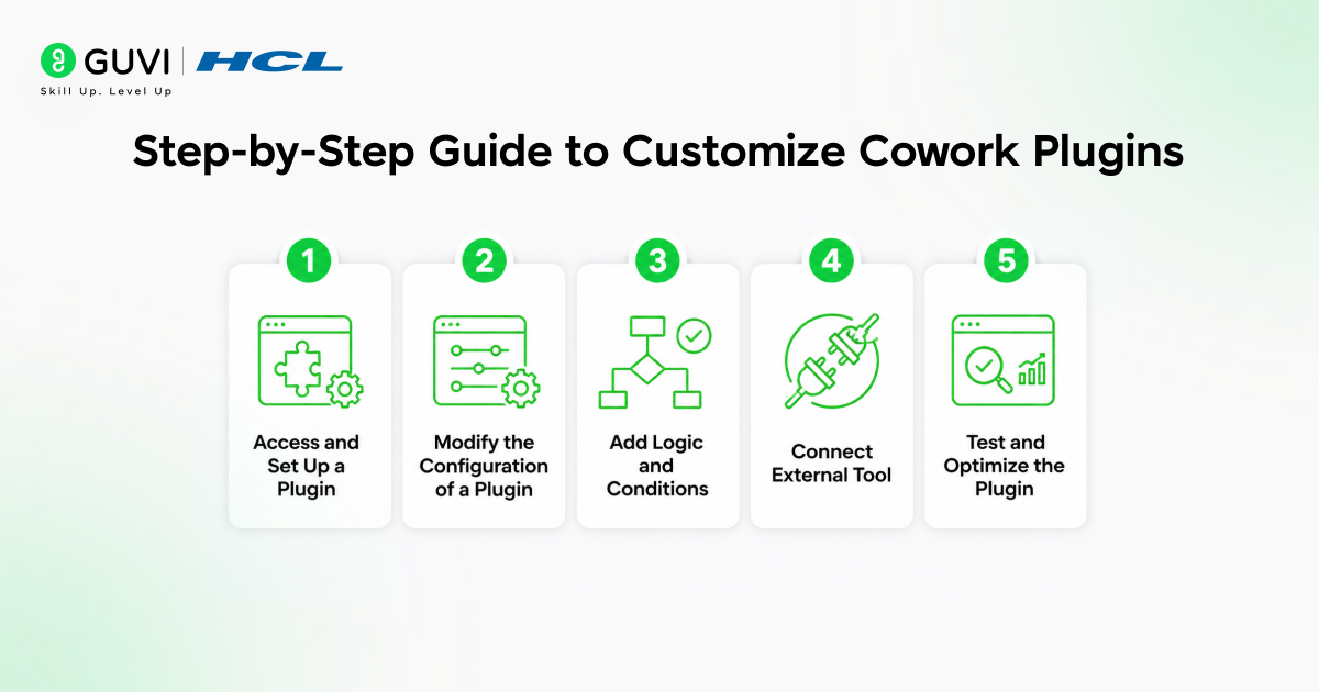 Customize Cowork Plugins: Step-by-Step Guide for Beginners 3 Step-by-Step Guide to Customize Cowork Plugins