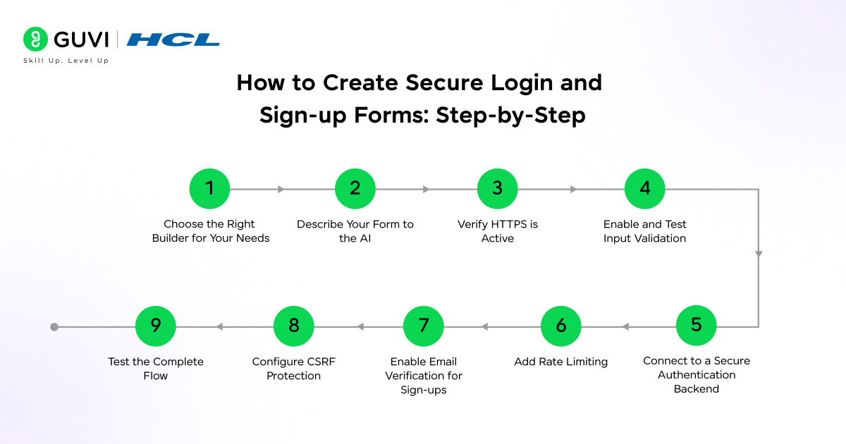 How to Use an AI Form Builder to Create Secure Login and Sign-Up Forms in 2026 (Step-by-Step Guide) 4 How to create secure login and sign-up forms