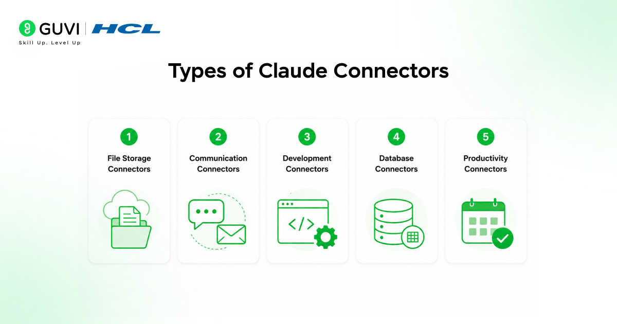 Getting Started with Claude Connectors: A Complete Beginner's Guide 4 Types of Claude Connectors
