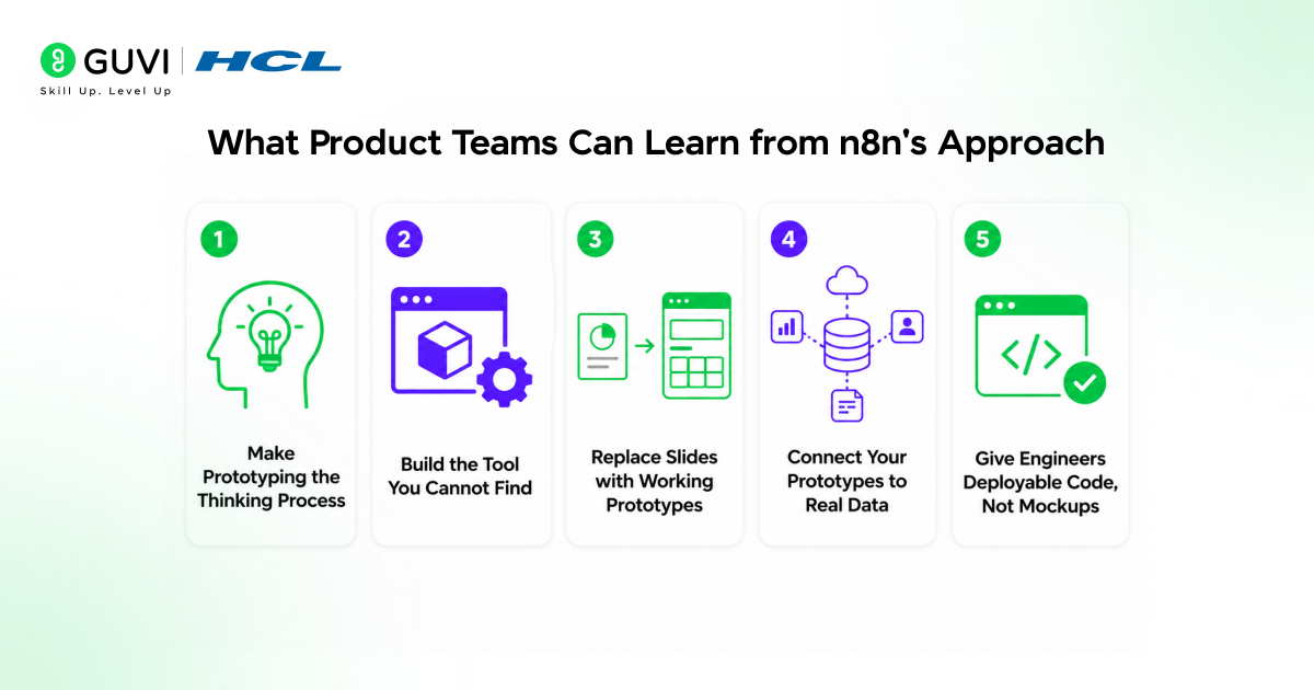What product teams can learn from n8n's approach