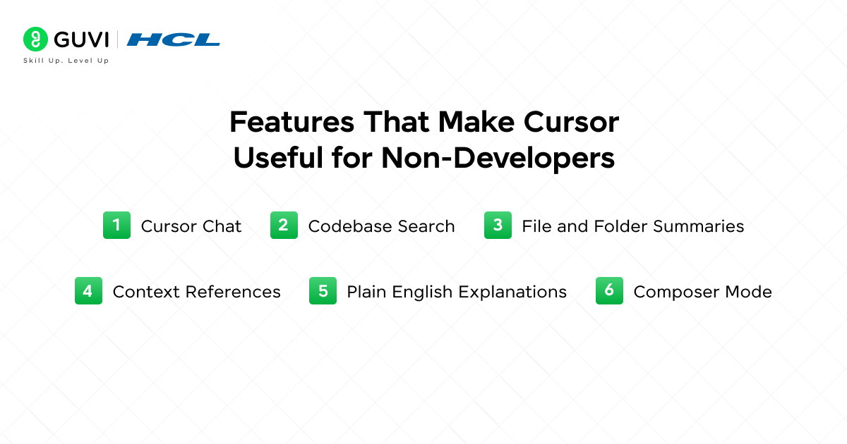 Cursor for Product Managers: A Complete Guide to AI Workflows 2 Features That Make Cursor Useful for Non-Developers