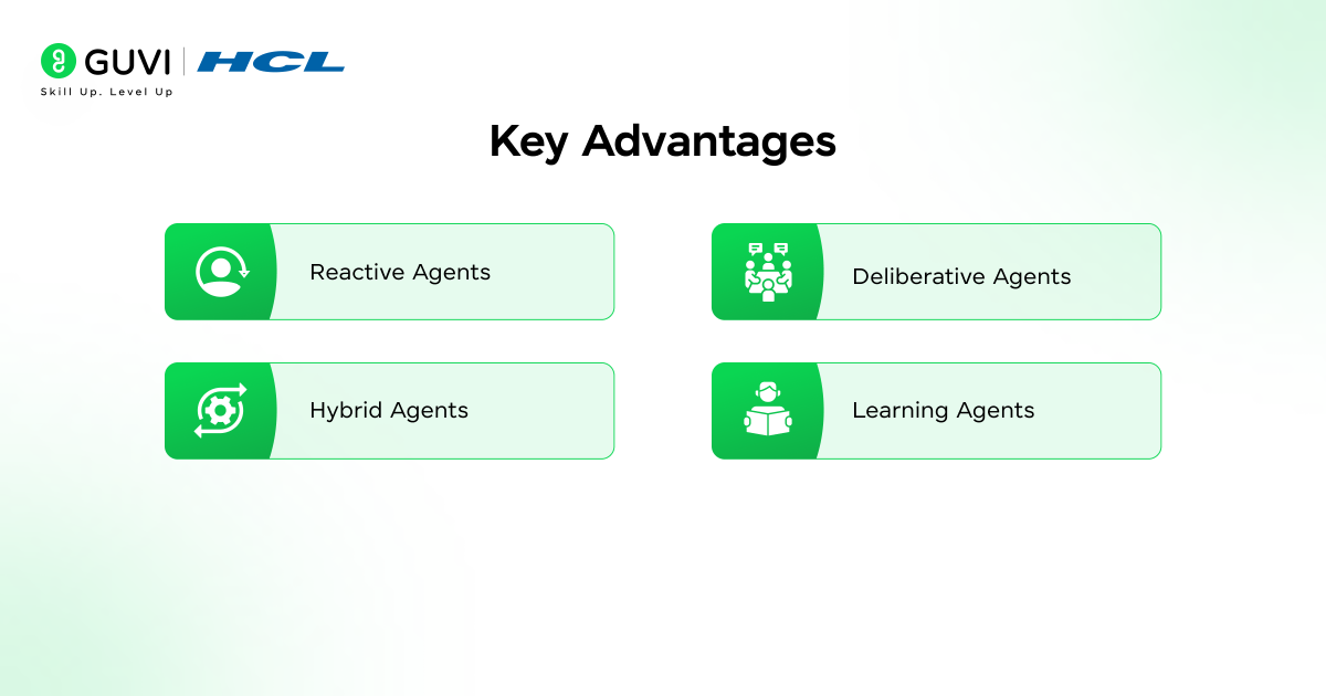 What is a Multi-Agent System (MAS) in AI? A Complete Guide 4 4 3