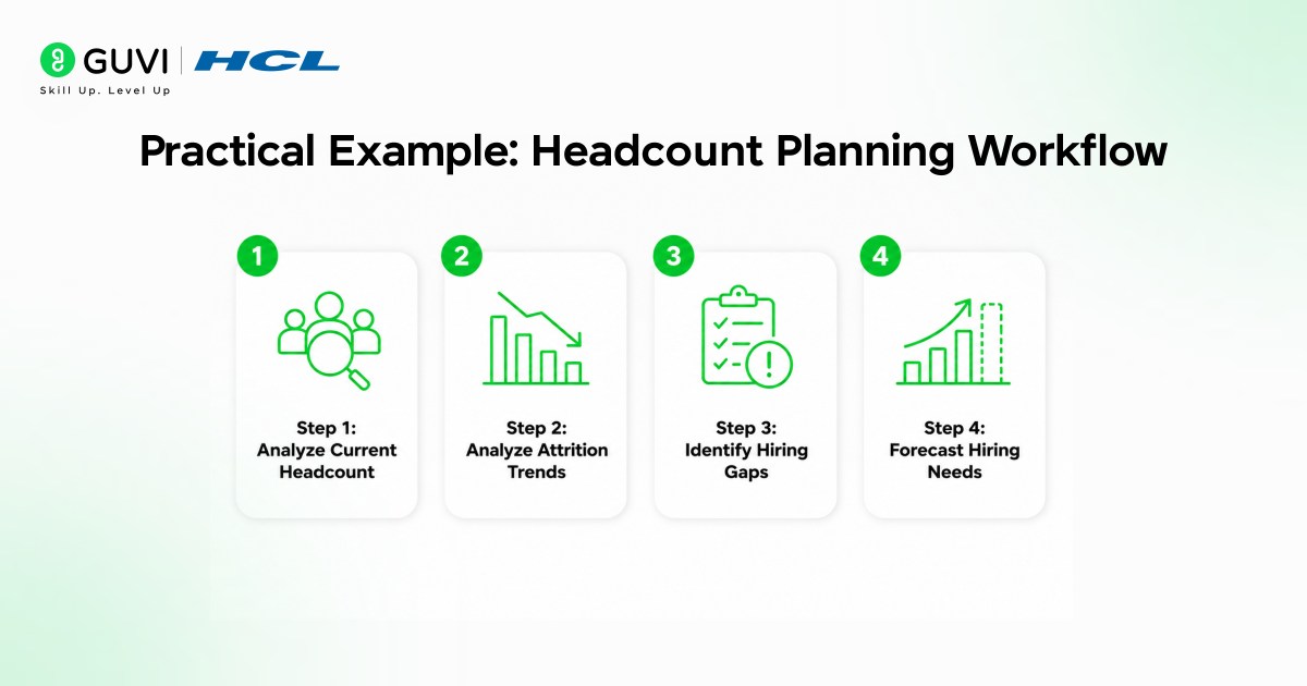 Claude in Excel for HR: Headcount Planning Guide 3 Practical Example: Headcount Planning Workflow