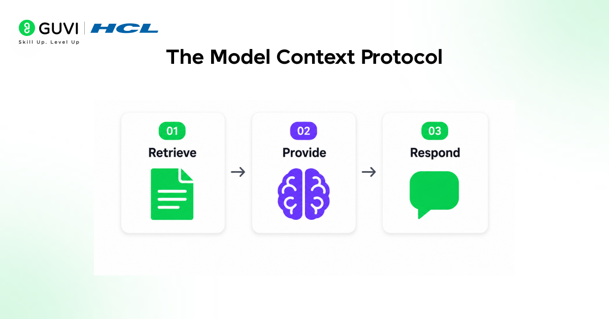 The Model Context Protocol