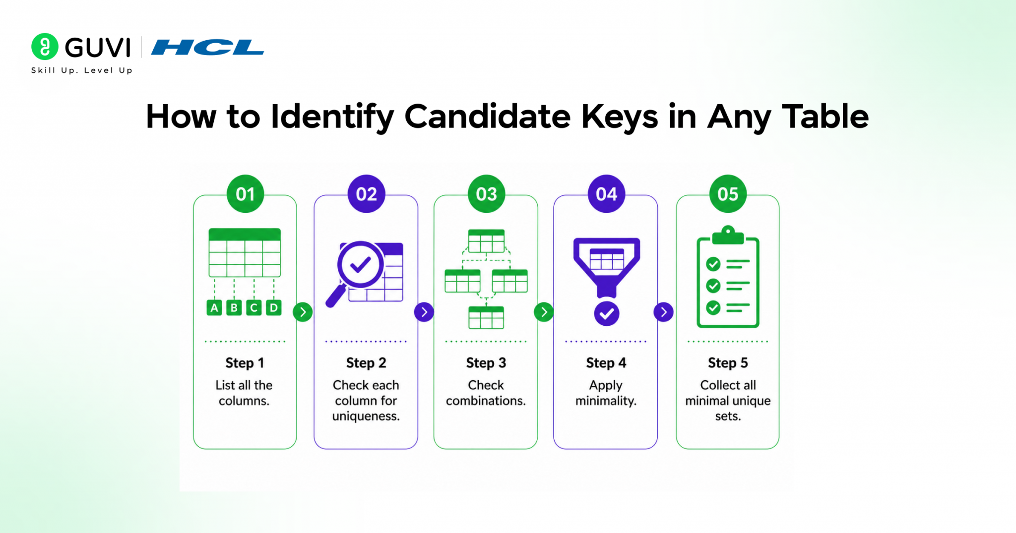 Candidate Key in DBMS: A Complete Guide