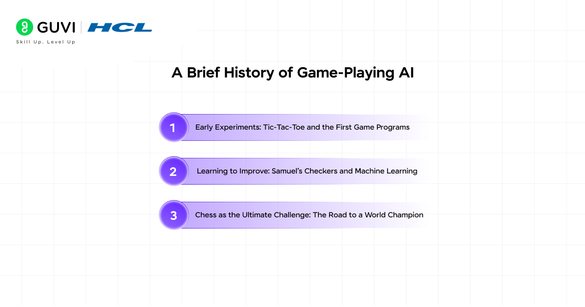 Game Playing in Artificial Intelligence: A Full Guide 2 A Brief History of Game Playing AI