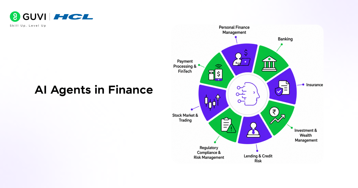 AI Agents Unleashed: Real-World Revolution Across Industries 2 AI Agents in Finance