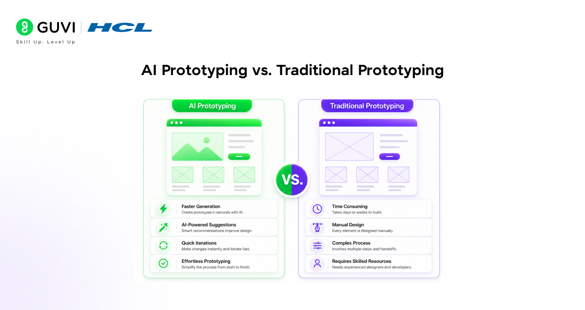 AI Prototyping vs. Traditional Prototyping