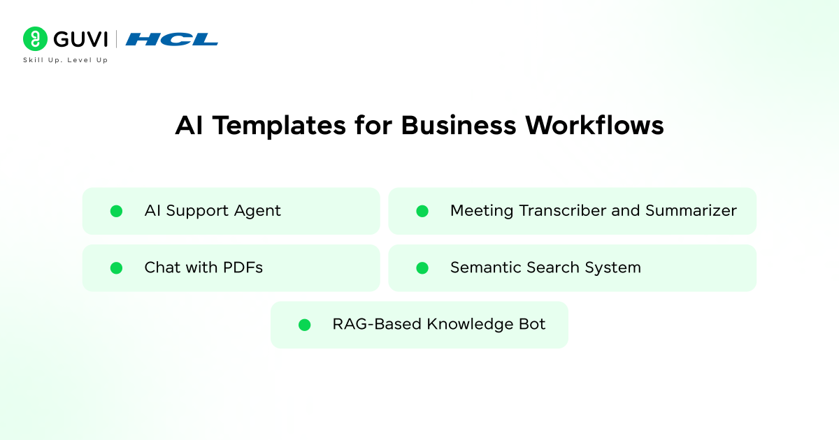 Section 1: AI Templates for Business Workflows