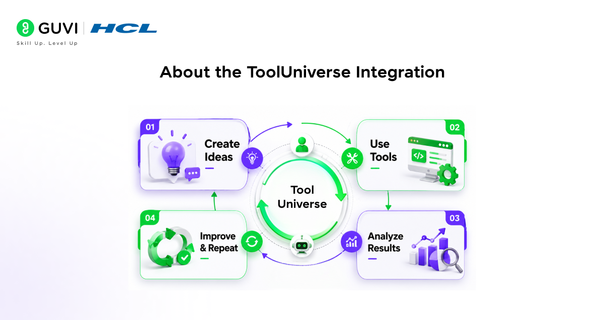 About the ToolUniverse Integration