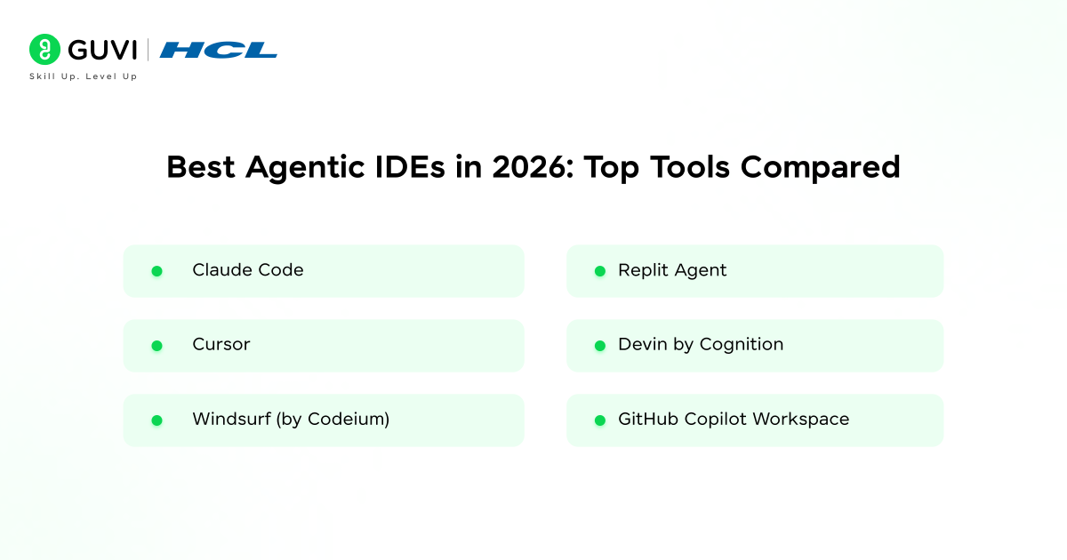 Best Agentic IDEs in 2026: Top Tools Compared