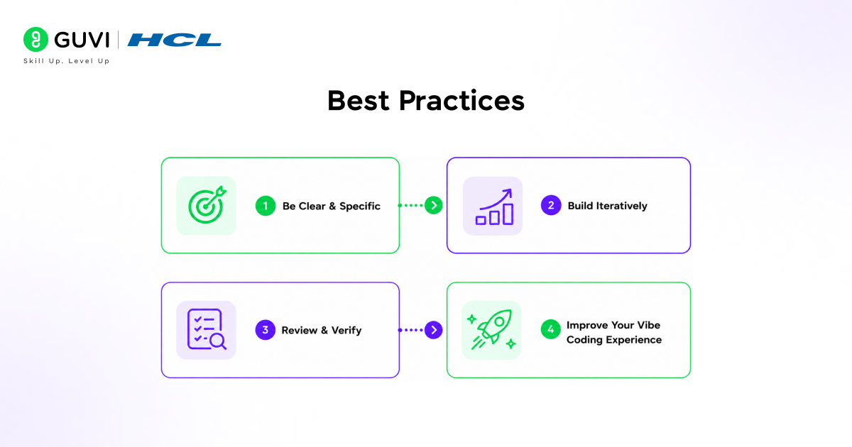 Best Practices
