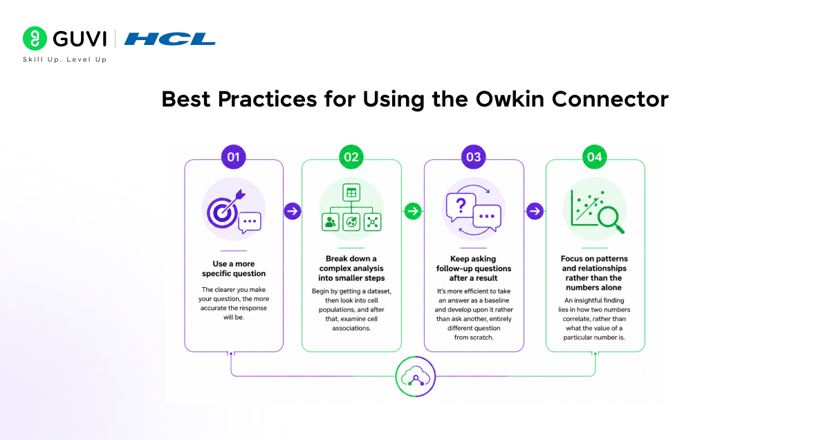 best practices for using Owkin Connector