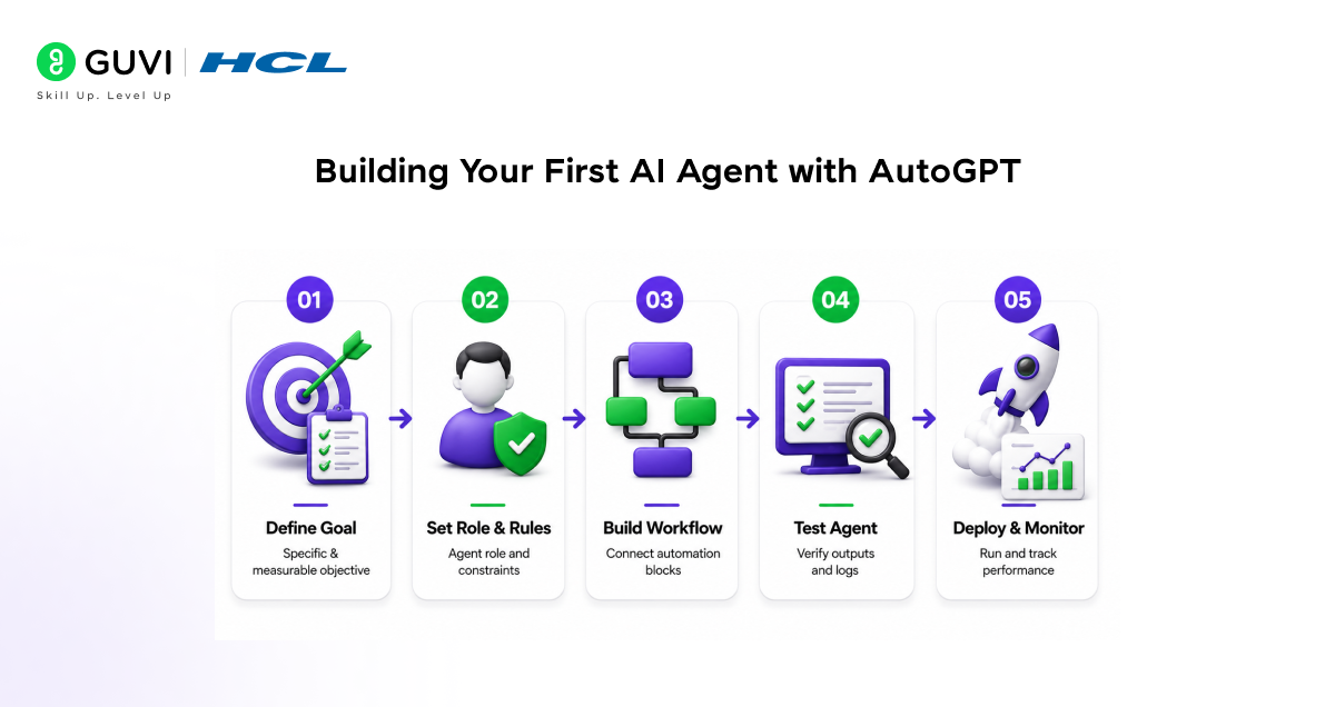 Building your first AI agent with AutoGPT