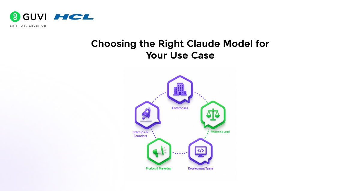 Claude Model Comparison: Haiku vs Sonnet vs Opus (Which One Should You Use?) 3 Choosing the Right Claude Model for Your Use Case