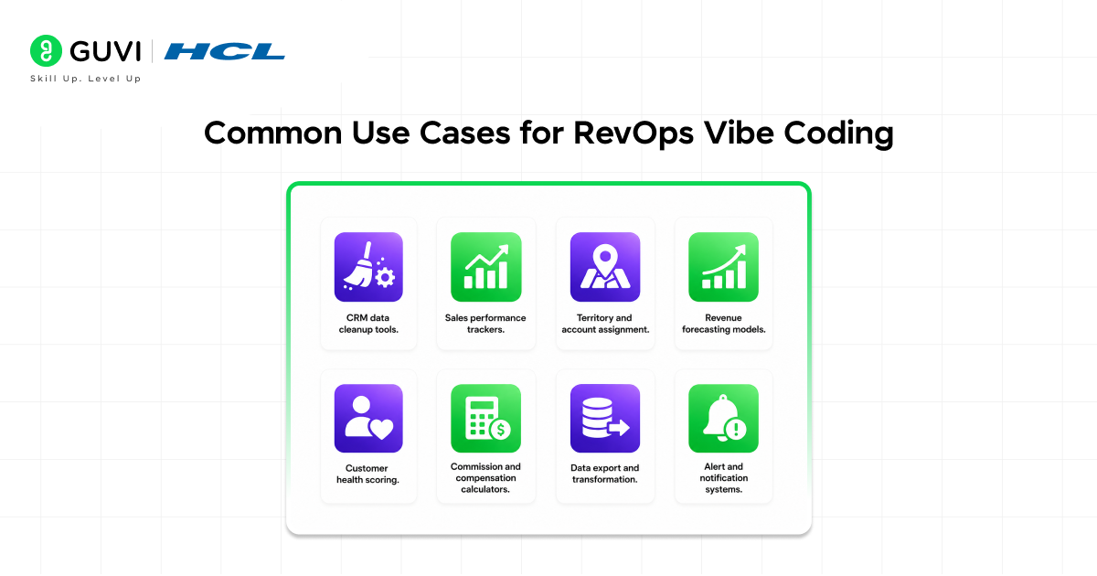 How RevOps Teams Are Building Their Own Tools with Vibe Coding 5 Common Use Cases for RevOps Vibe Coding