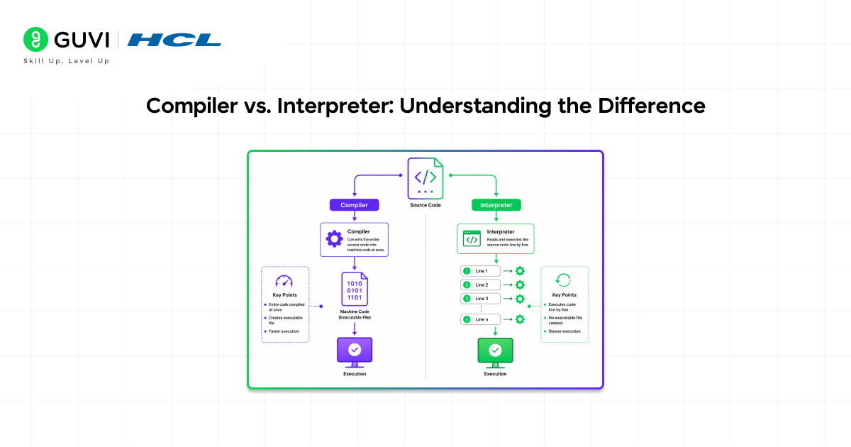 Compiler vs. Interpreter: Understanding the Difference