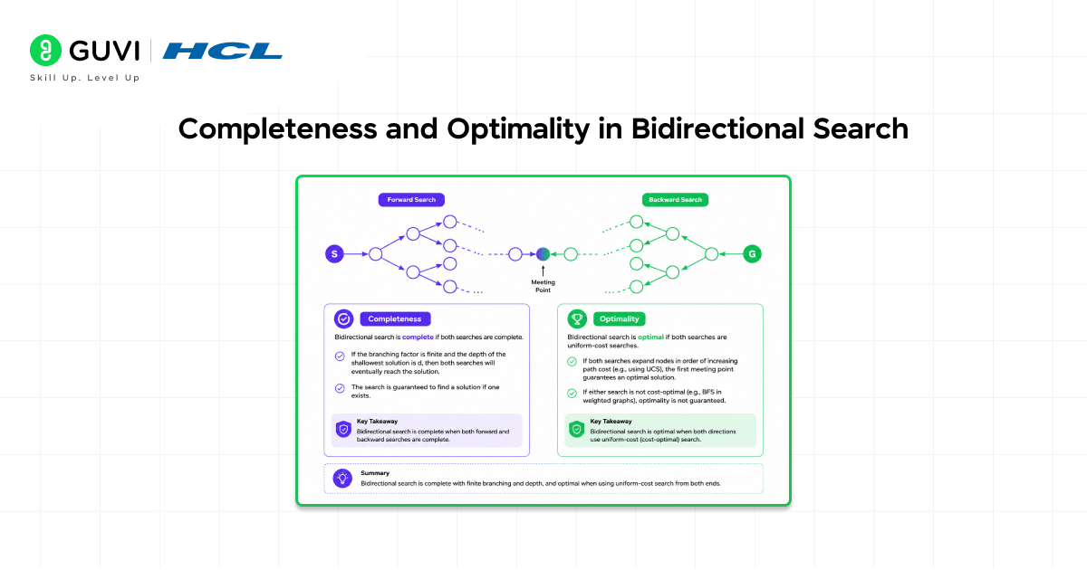 Completeness and Optimality in Bidirectional Search