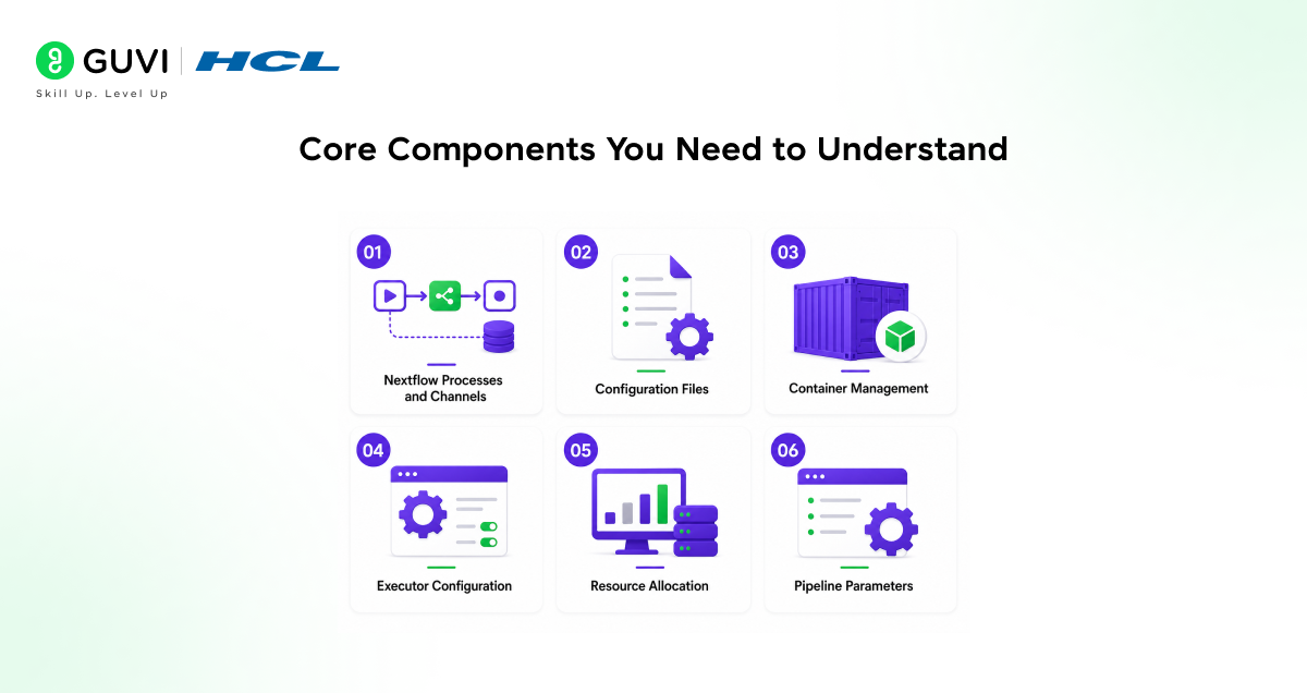 Nextflow Deployment Agent Skill with Claude Code: A Complete Guide 4 Core Components You Need to Understand